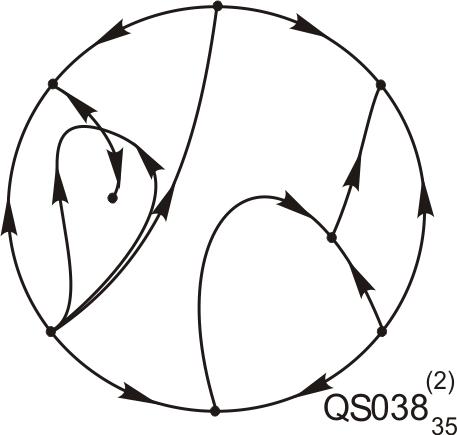 P4 Resized Phase Portrait